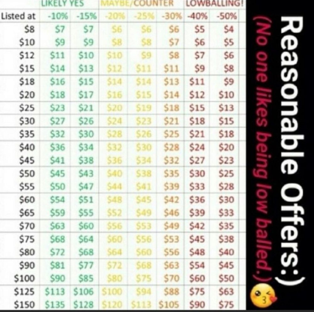 Reasonable Offers Only Please!🙏🏼